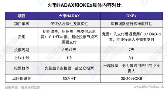 okex恢复提币有希望