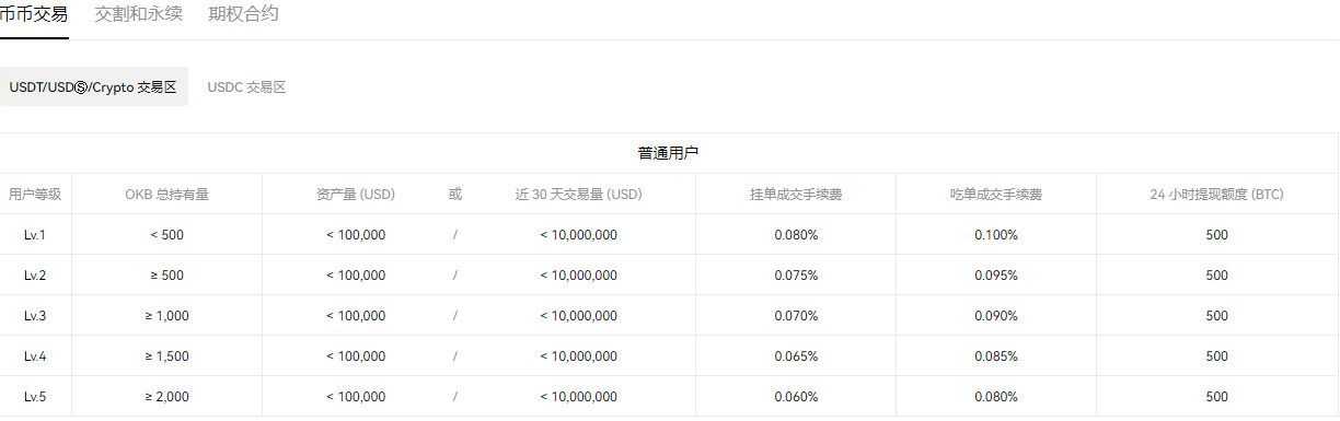 欧意平台：特色功能与策略运行解析，助你安心赚钱