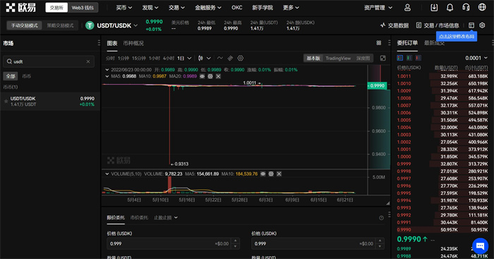 泰达币价格走势图_泰达币走势_泰达币今日价格