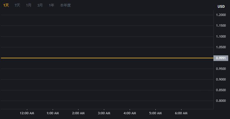 泰达币走势_泰达币今日价格_泰达币场外今日价格